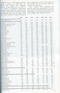 WeBS data